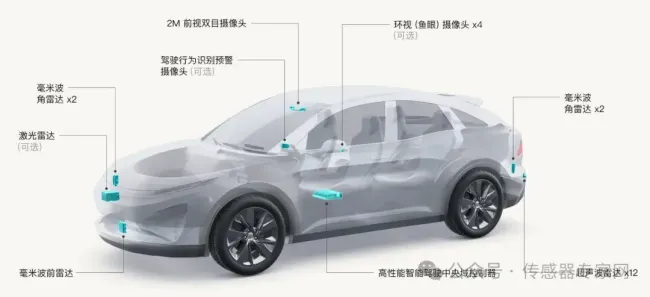 Can Huawei's visual intelligence drive surpass Tesla? Pure vision confronts the dispute between cost and performance