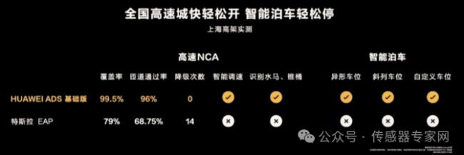 Can Huawei's visual intelligence drive surpass Tesla? Pure vision confronts the dispute between cost and performance