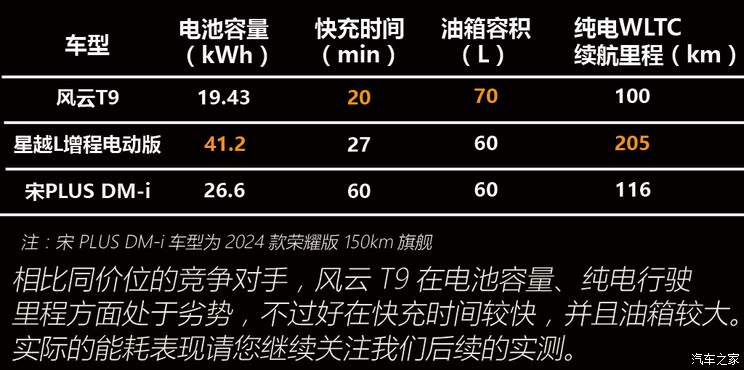 Chery Automobile Fengyun T9 2024 120-long-life flagship model with 7 seats.
